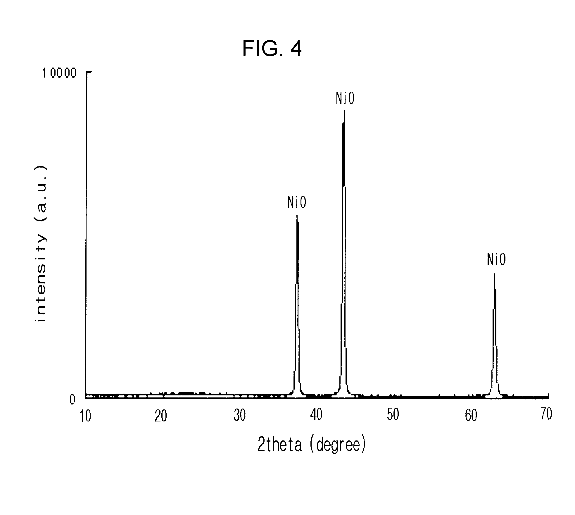 Porous metal oxide and method of preparing the same