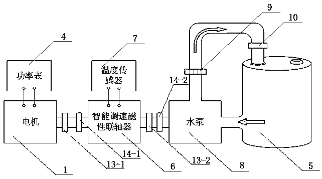 Electromagnetic coupler comprehensive performance test bench and test method thereof