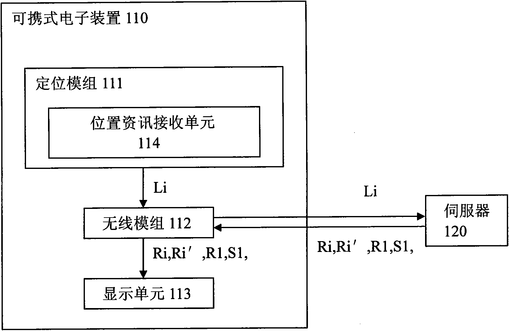 Portable type electronic device and system and method for shopping route planning by applying same