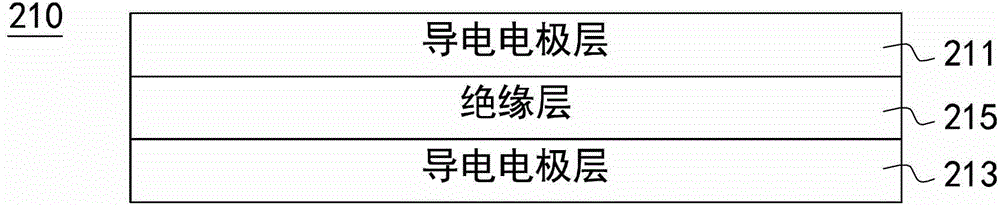 Touch sensing film structure