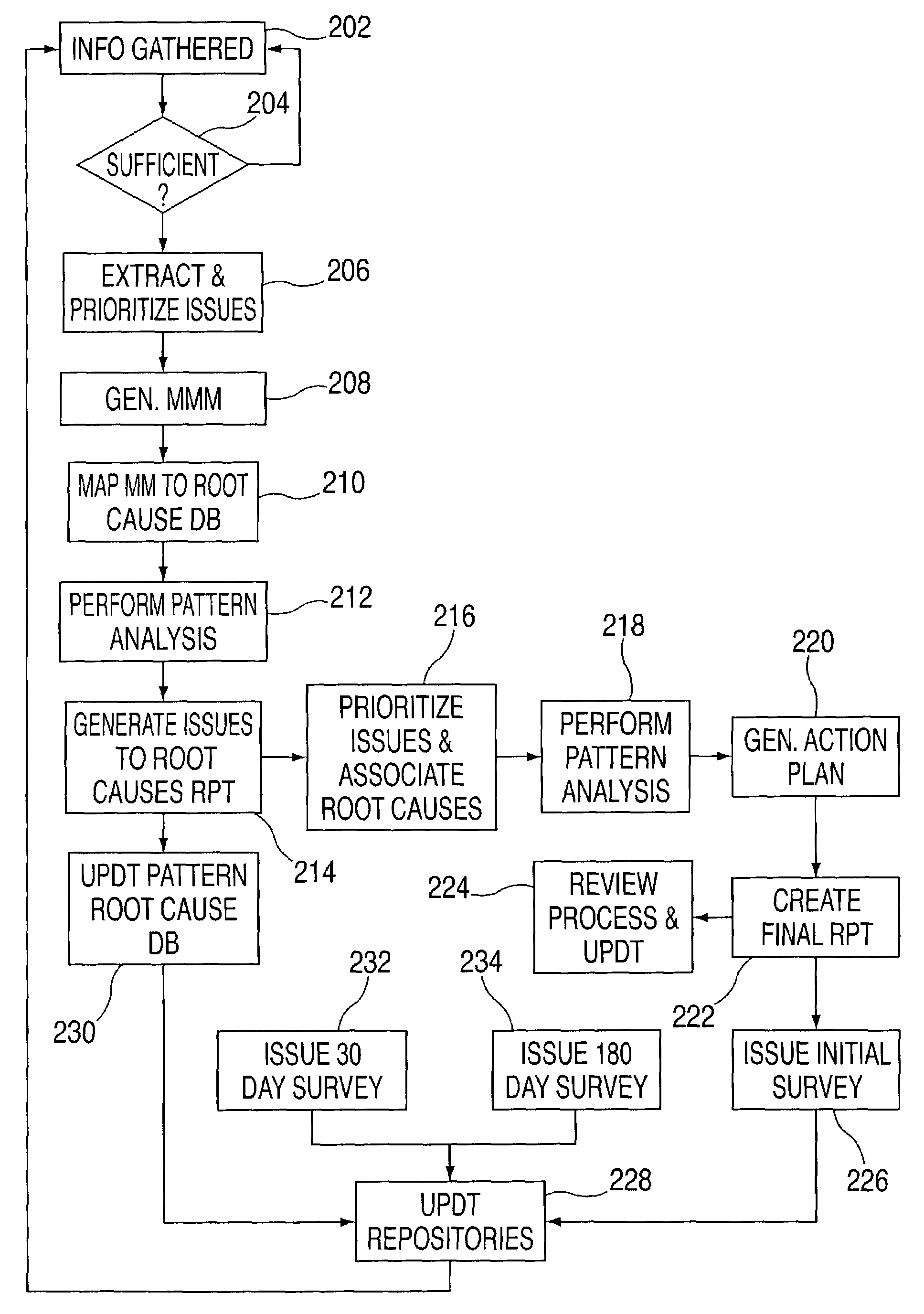Method, system, and storage medium for creating and maintaining an enterprise architecture