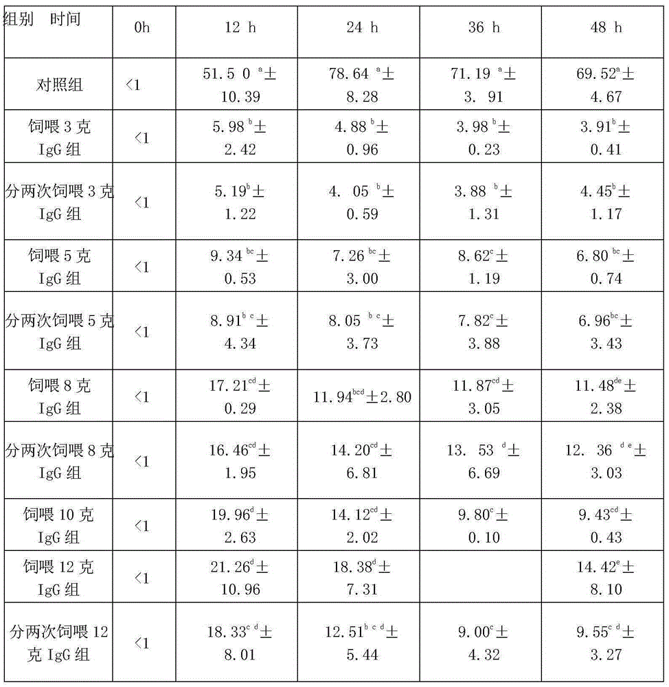 Sheep blood IgG extract product and application thereof