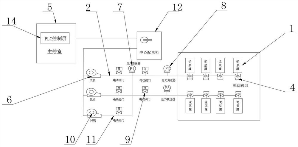 Intelligent oil field drilling mud gas circulation stirring energy-saving system