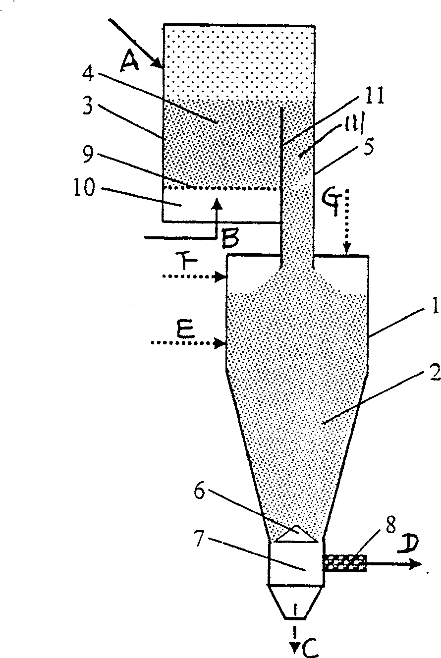 Bottom feed type gas method and equipment for preparing gas with no tar products through oxygendeficient fluid bed combustion