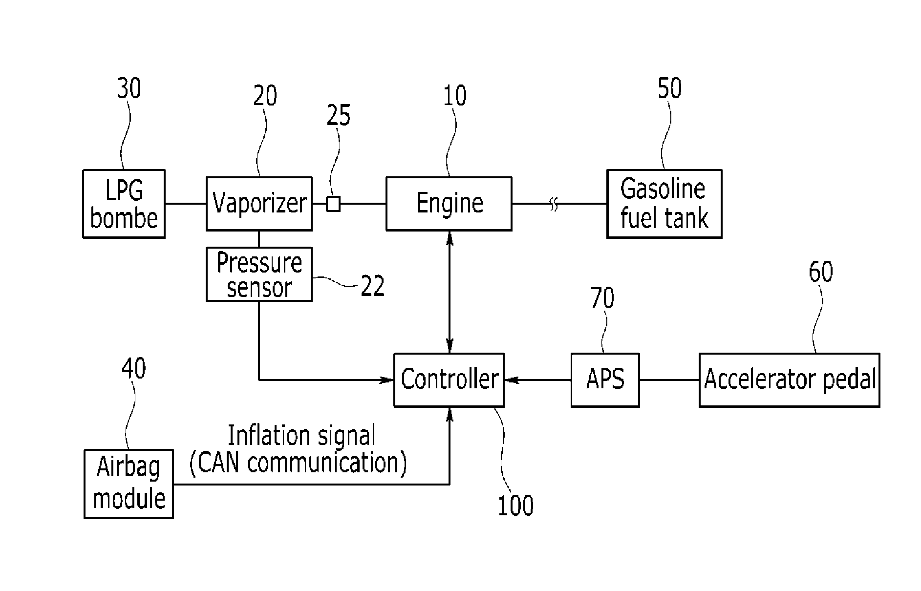 Method and system for controlling safety of a bi-fuel vehicle