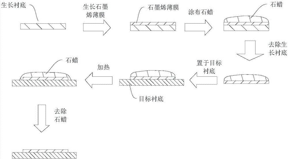 Novel graphene thin film transferring method and preparation method of sensor