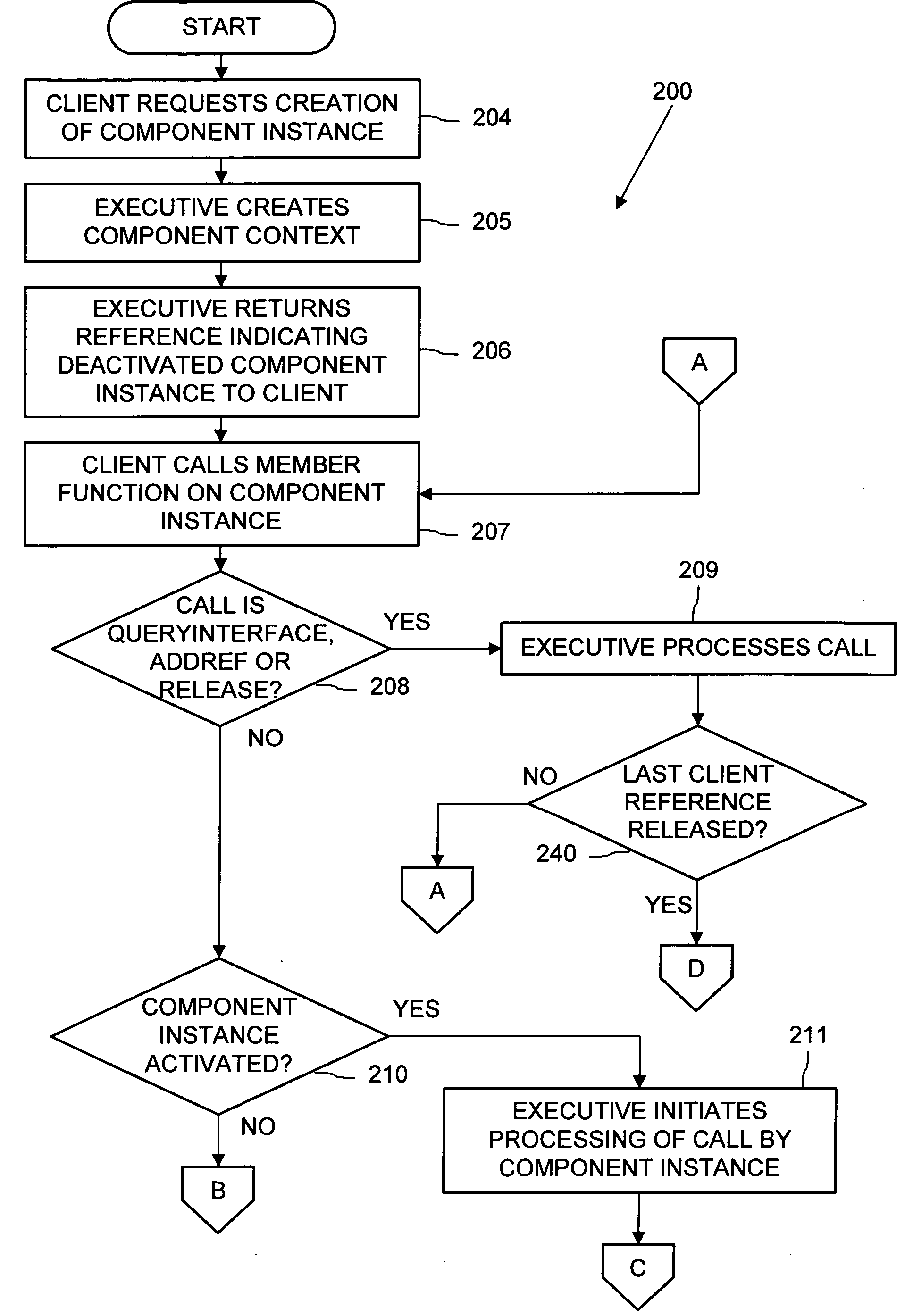 Component self-deactivation while client holds a returned reference