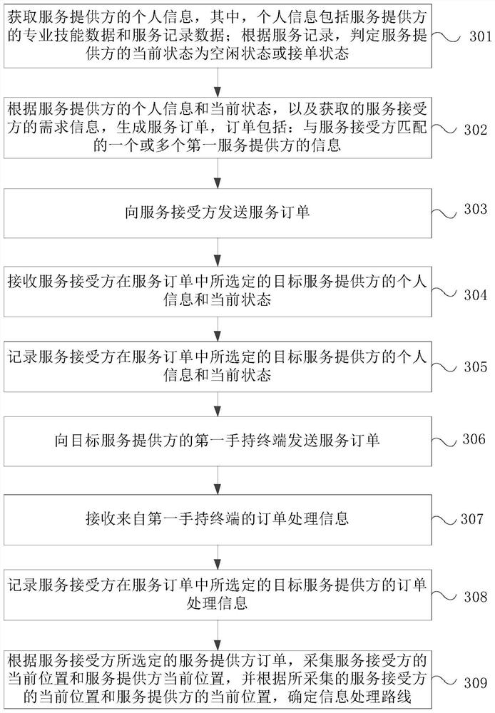 Information processing system and method