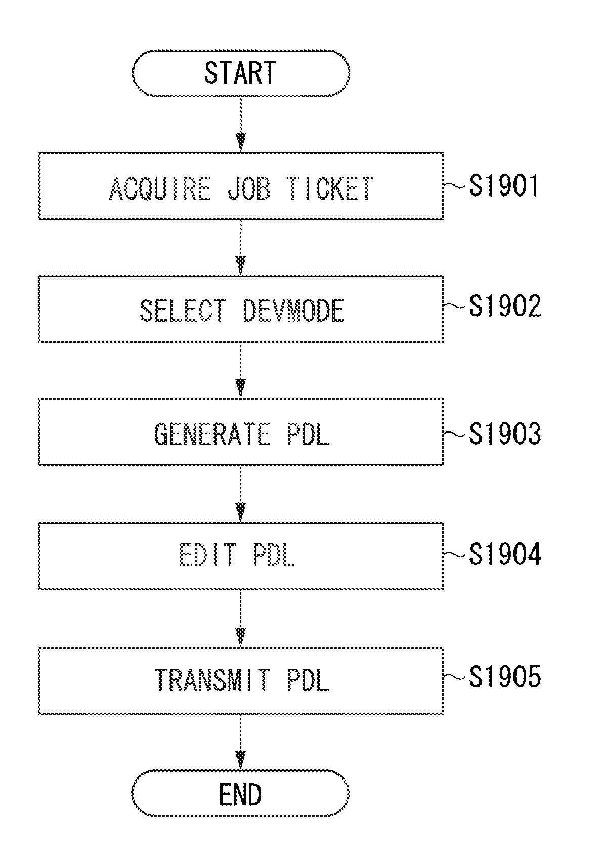 Information processing apparatus for efficiently issuing a print instruction to image forming apparatus and method for controlling the same
