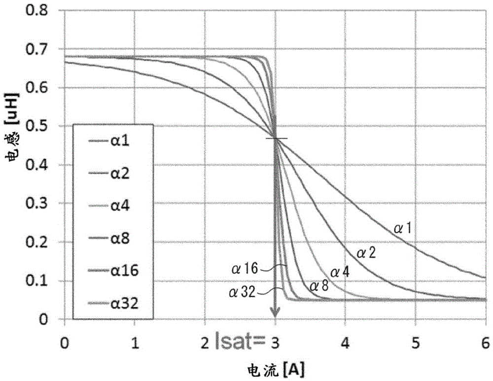 Power inductor evaluation apparatus and power inductor evaluation program