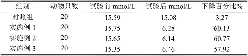 Polypeptide-k compound plant medicine for treating diabetes and preparation method of polypeptide-k compound plant medicine