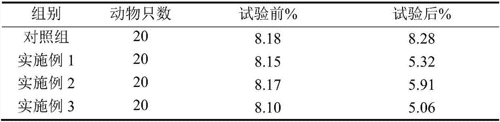 Polypeptide-k compound plant medicine for treating diabetes and preparation method of polypeptide-k compound plant medicine