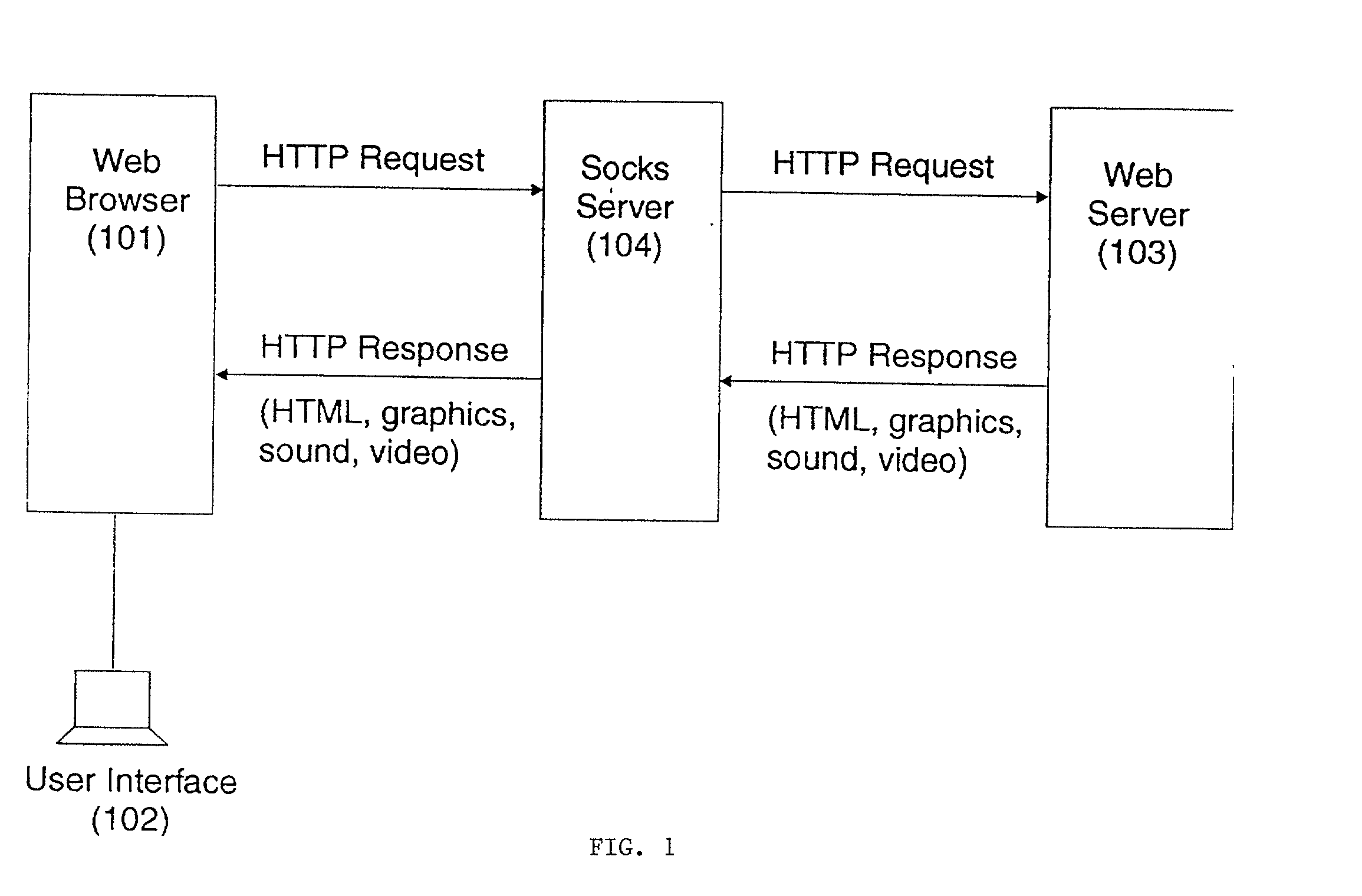 Method and system of dispatching socks traffic using type of service (TOS) field of IP datagrams