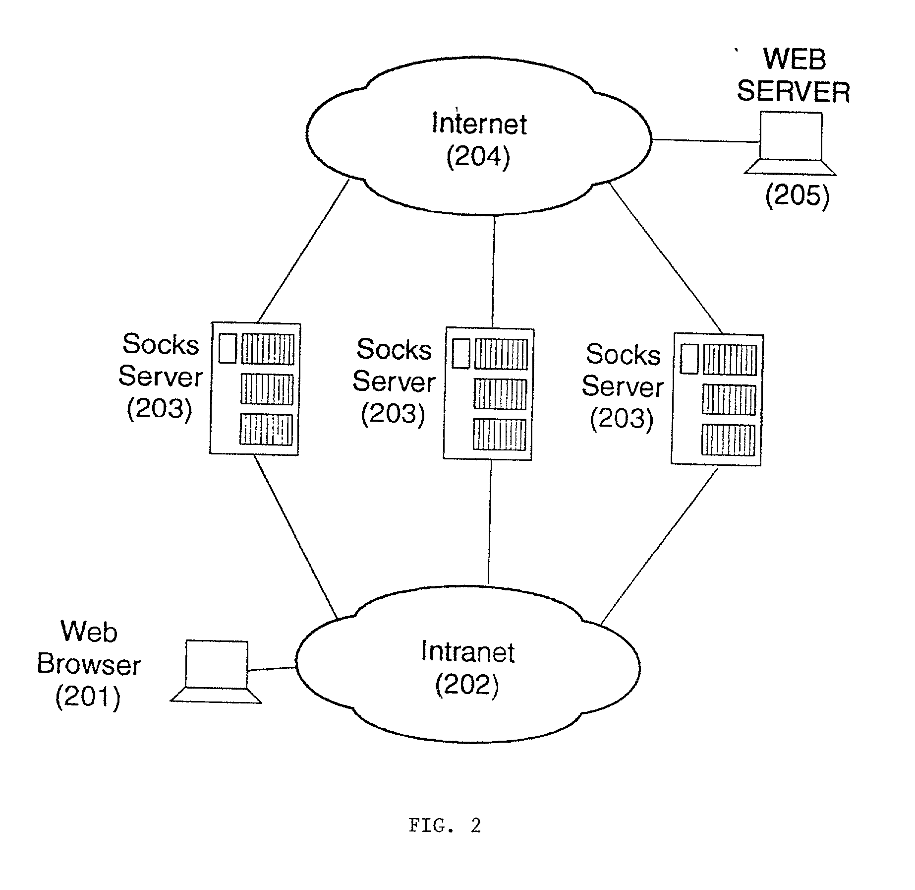 Method and system of dispatching socks traffic using type of service (TOS) field of IP datagrams