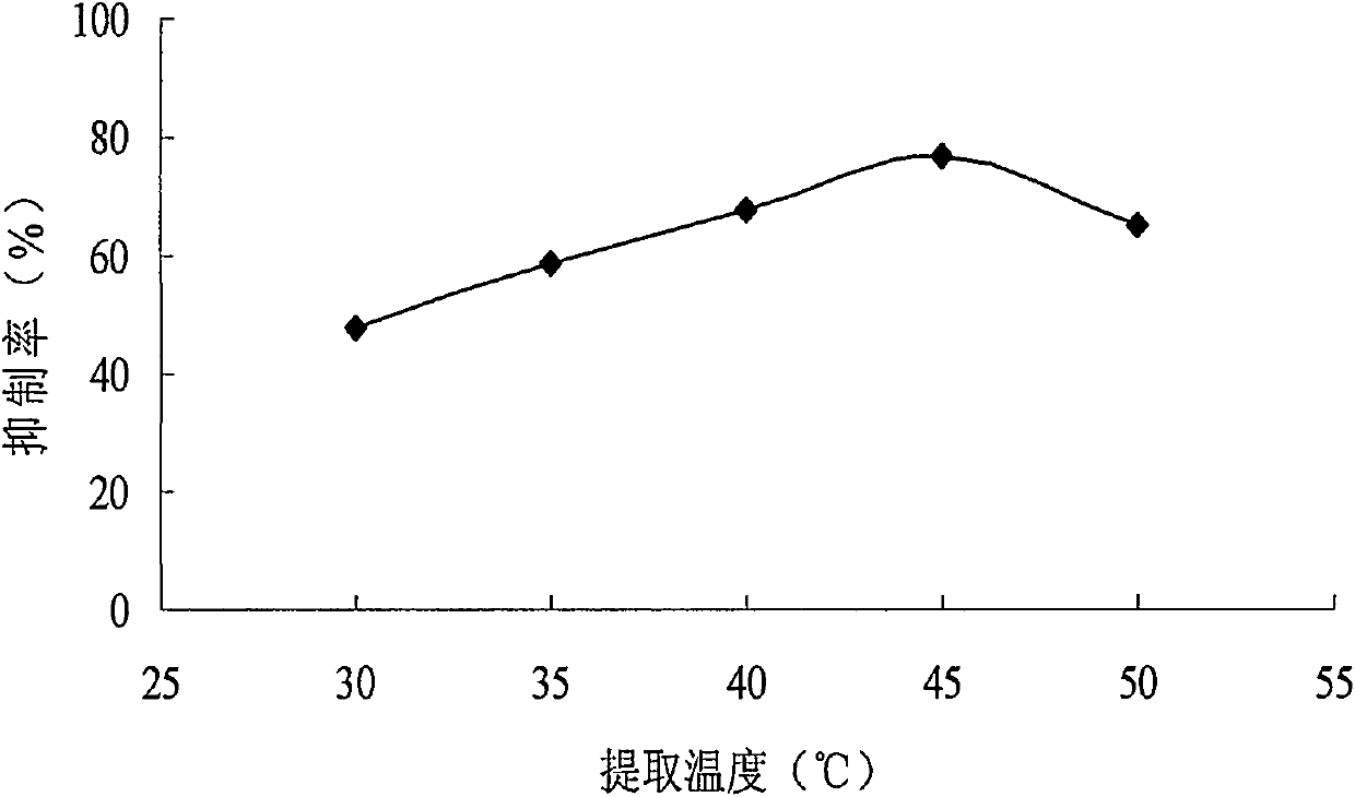 Method for efficiently extracting mung bean alpha-amylase inhibitor