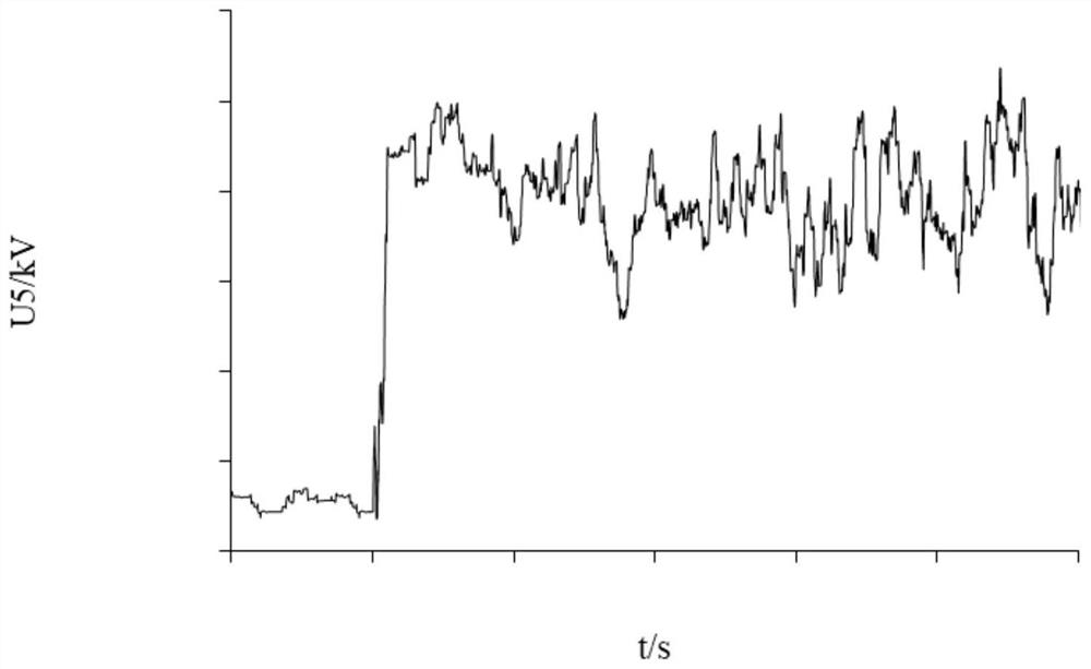 An islanding detection method based on multi-band harmonic voltage and frequency