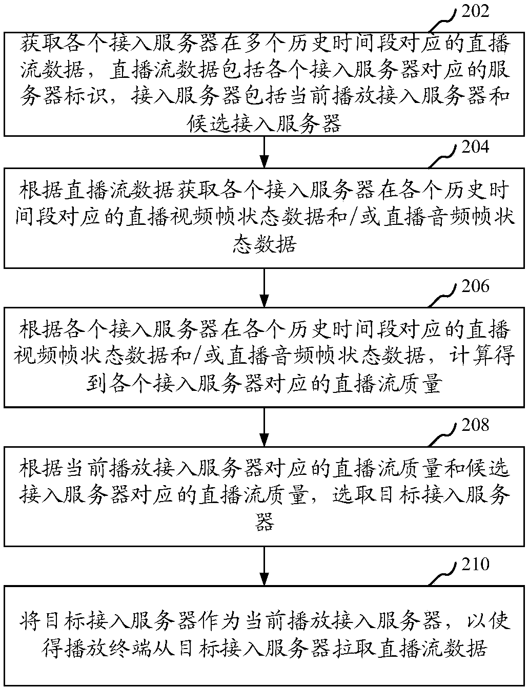 Live broadcast switching method and device, computer equipment and storage medium