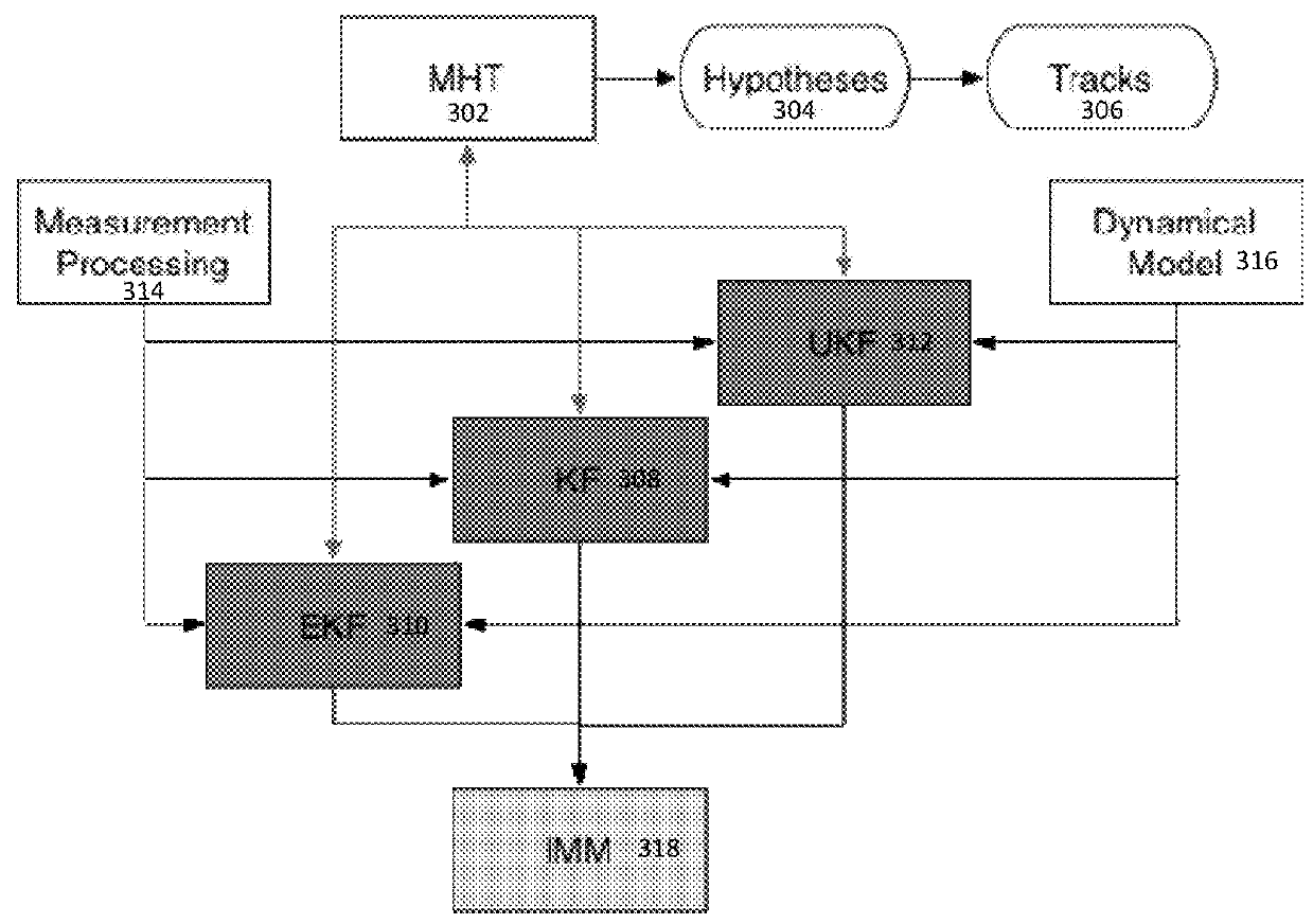 Multi-sensor target tracking using multiple hypothesis testing