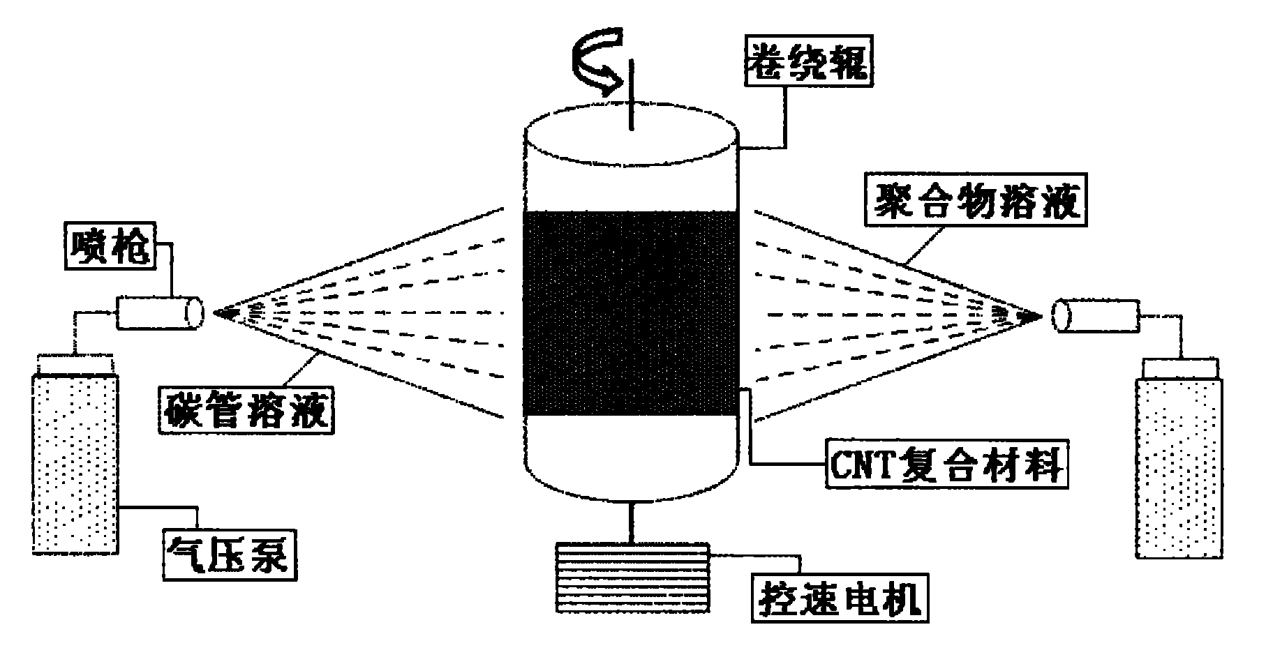 Preparation method of carbon nano tube composite material with high-content uniformly dispersed carbon nano tubes