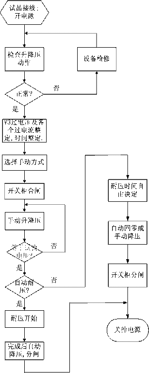 Series-resonance automatic voltage stabilization system