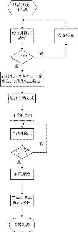 Series-resonance automatic voltage stabilization system