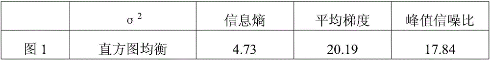 Augmented reality image reproduction method based on fuzzy logic