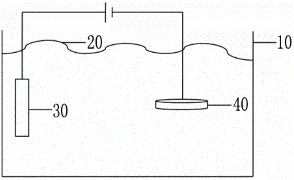 Preparation method for copper substrate for vertical LED (light-emitting diode) chips