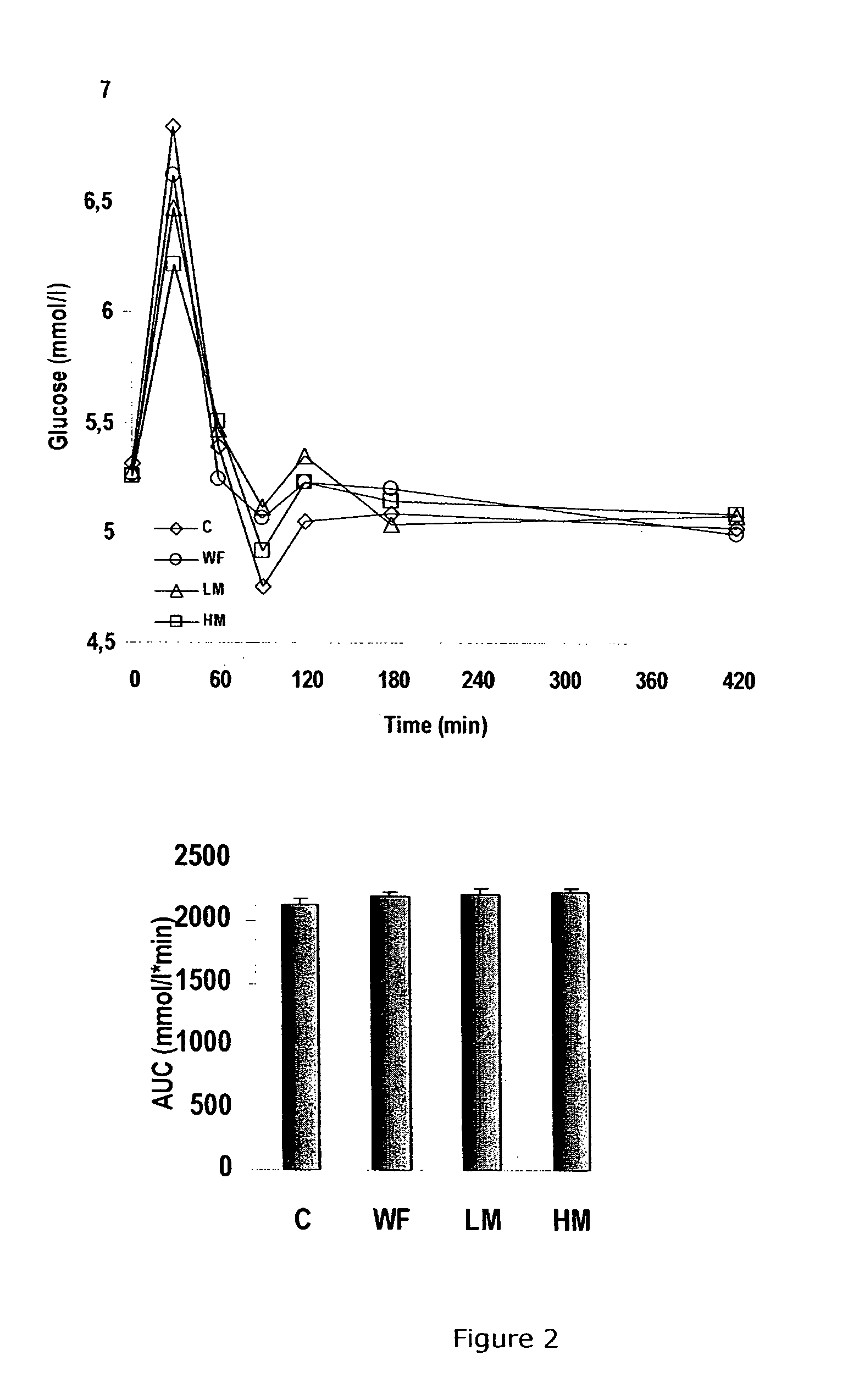 Compositions and methods for increasing the suppression of hunger and reducing the digestibility of non-fat energy satiety