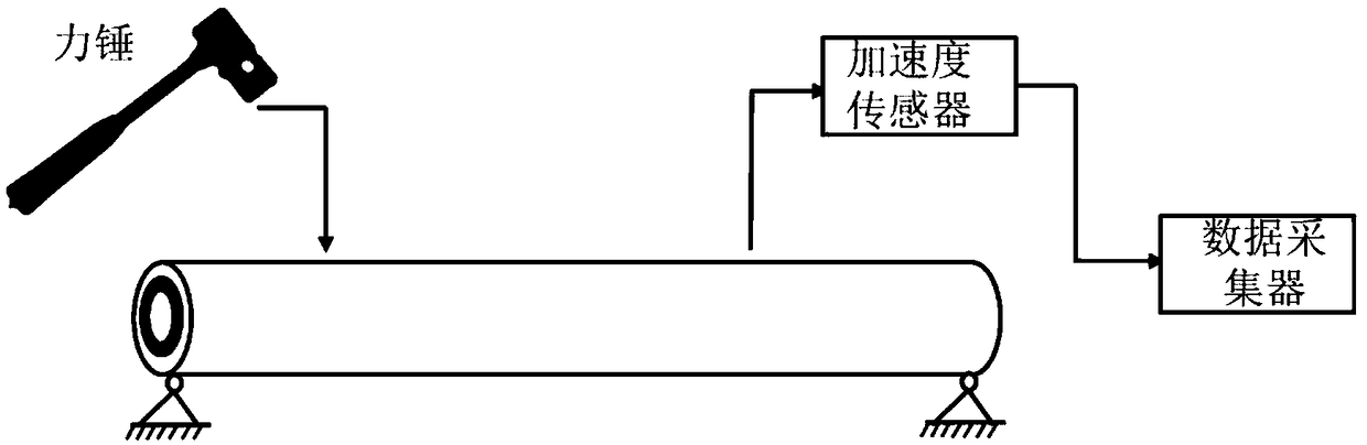 Method for quantitative identification of combined state of explosive composite pipe