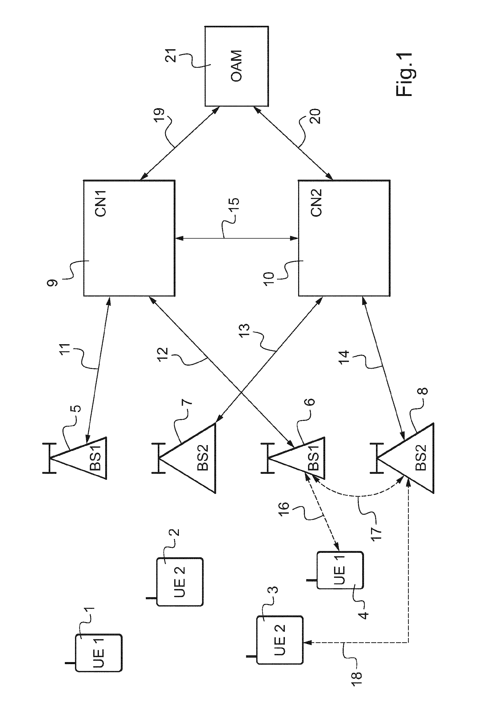 Communication in a Cellular Network Taking Into Account Backhaul Loading