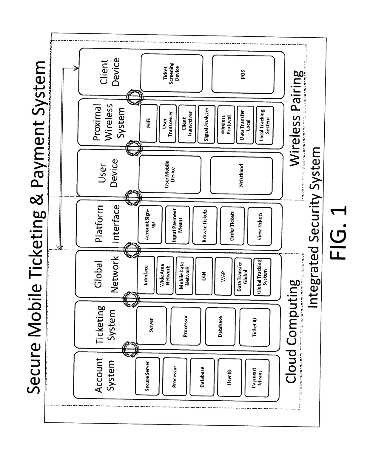 Method and System for Secure Identity Transmission with Integrated Service Network and Application Ecosystem