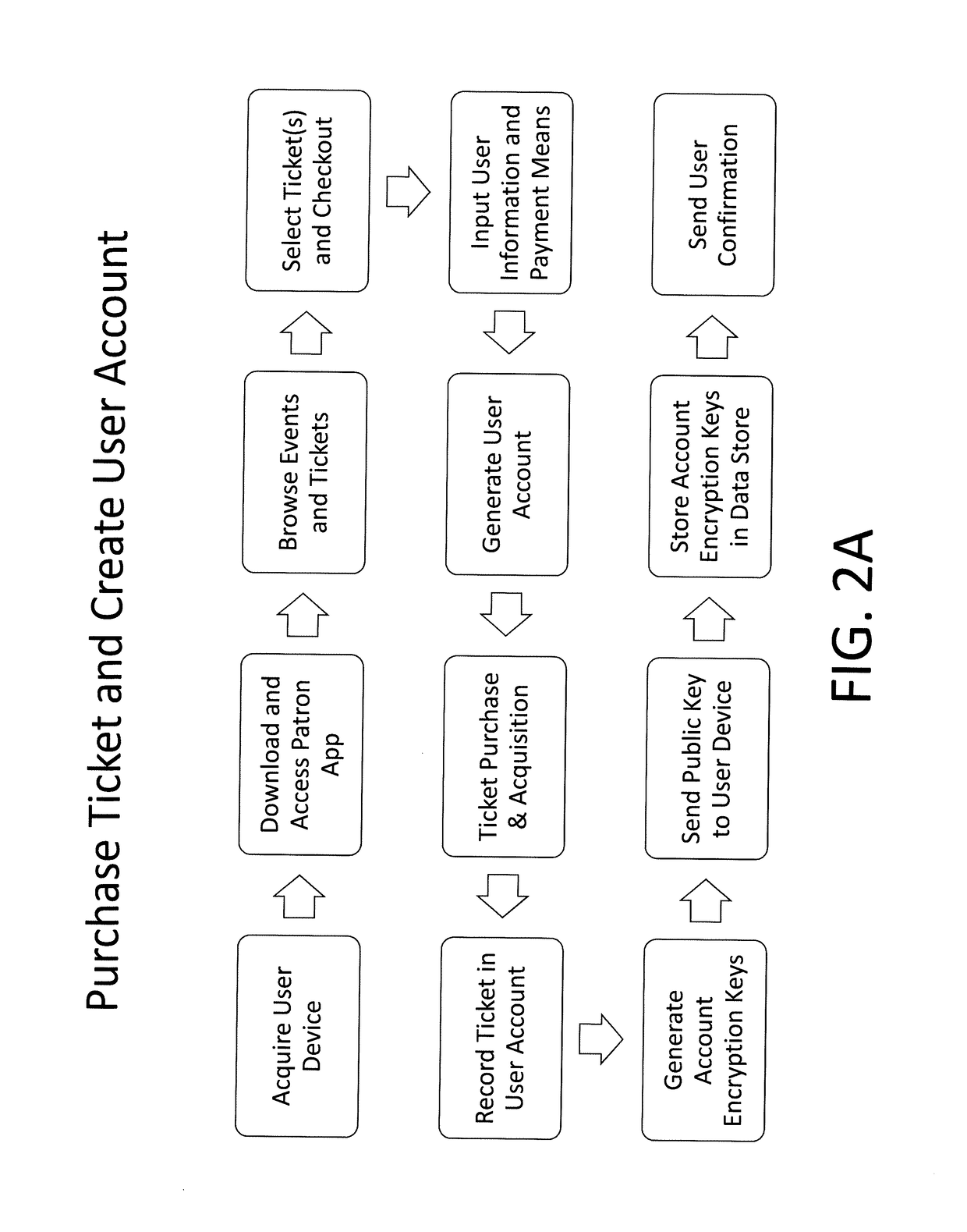 Method and System for Secure Identity Transmission with Integrated Service Network and Application Ecosystem