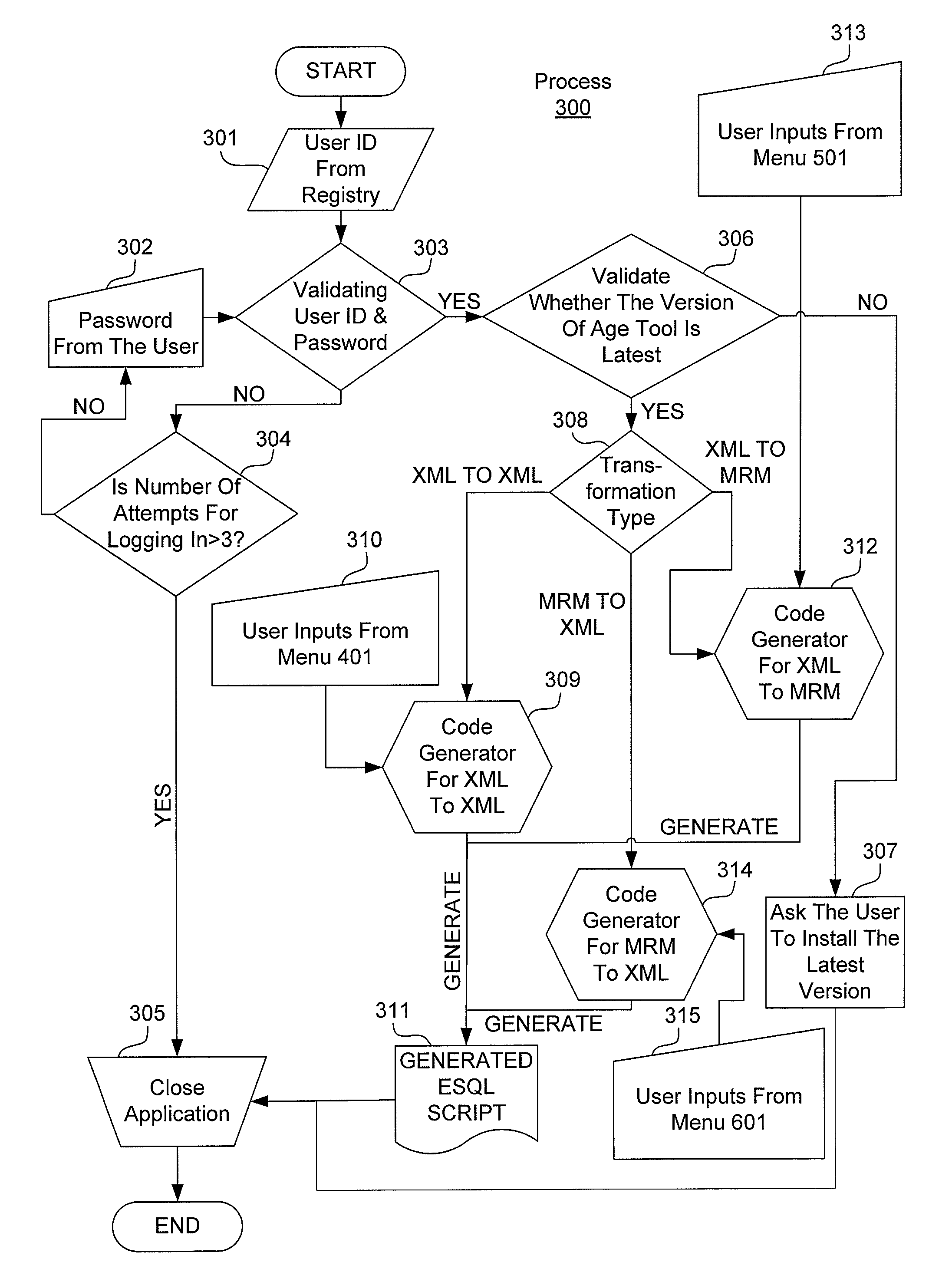 System and method for automatically generating computer code for message flows