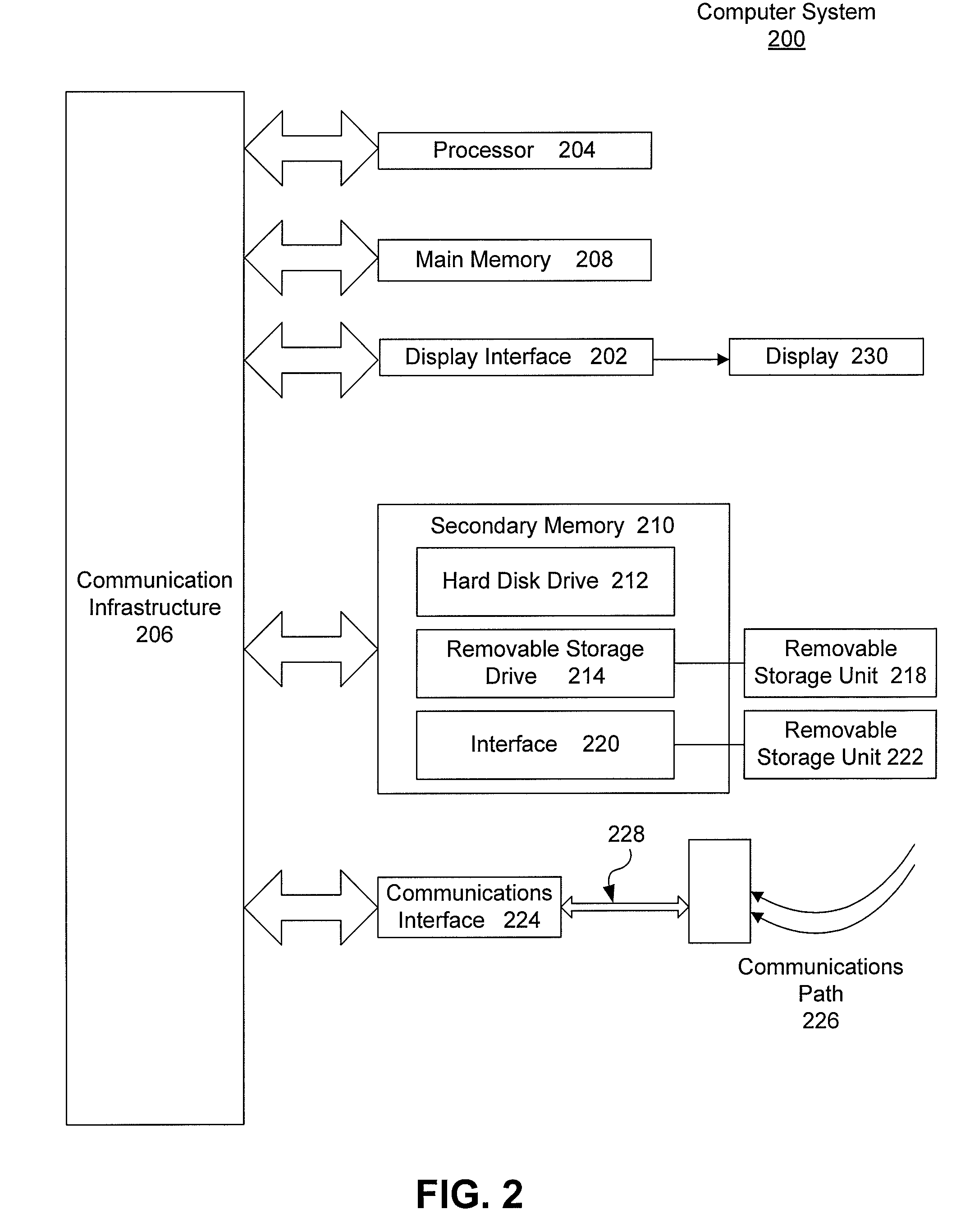 System and method for automatically generating computer code for message flows