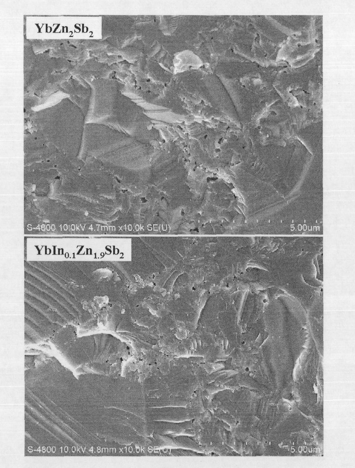 Zinc antimony based porous p-type thermoelectric material and preparation method thereof
