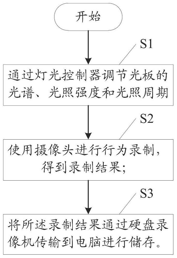 Aquatic organism light exposure behavior acquisition device and use method thereof