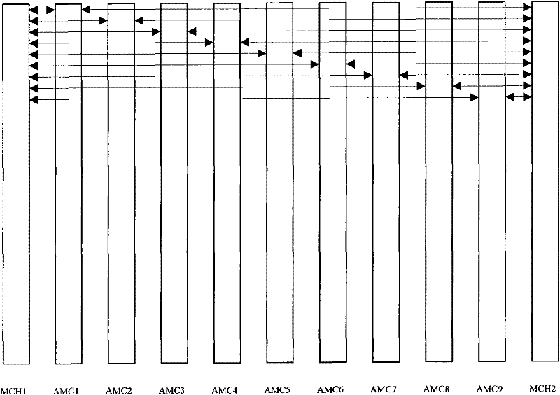 Method and system for transmitting tdm service in microtca