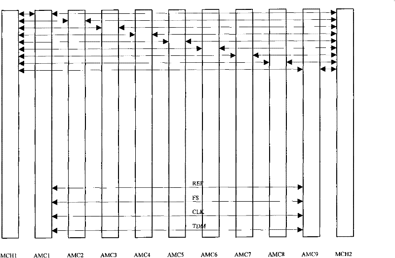 Method and system for transmitting tdm service in microtca