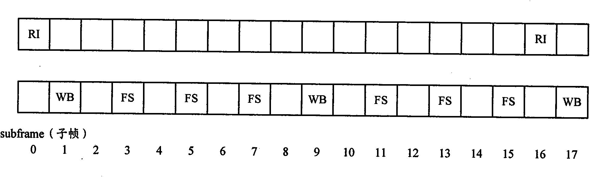 Method and equipment for reporting and receiving channel information of multi-carrier system