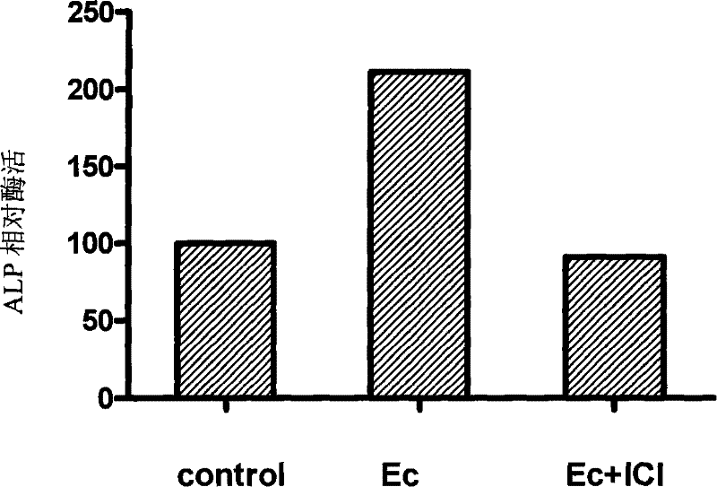 Novel use of ecdysterone