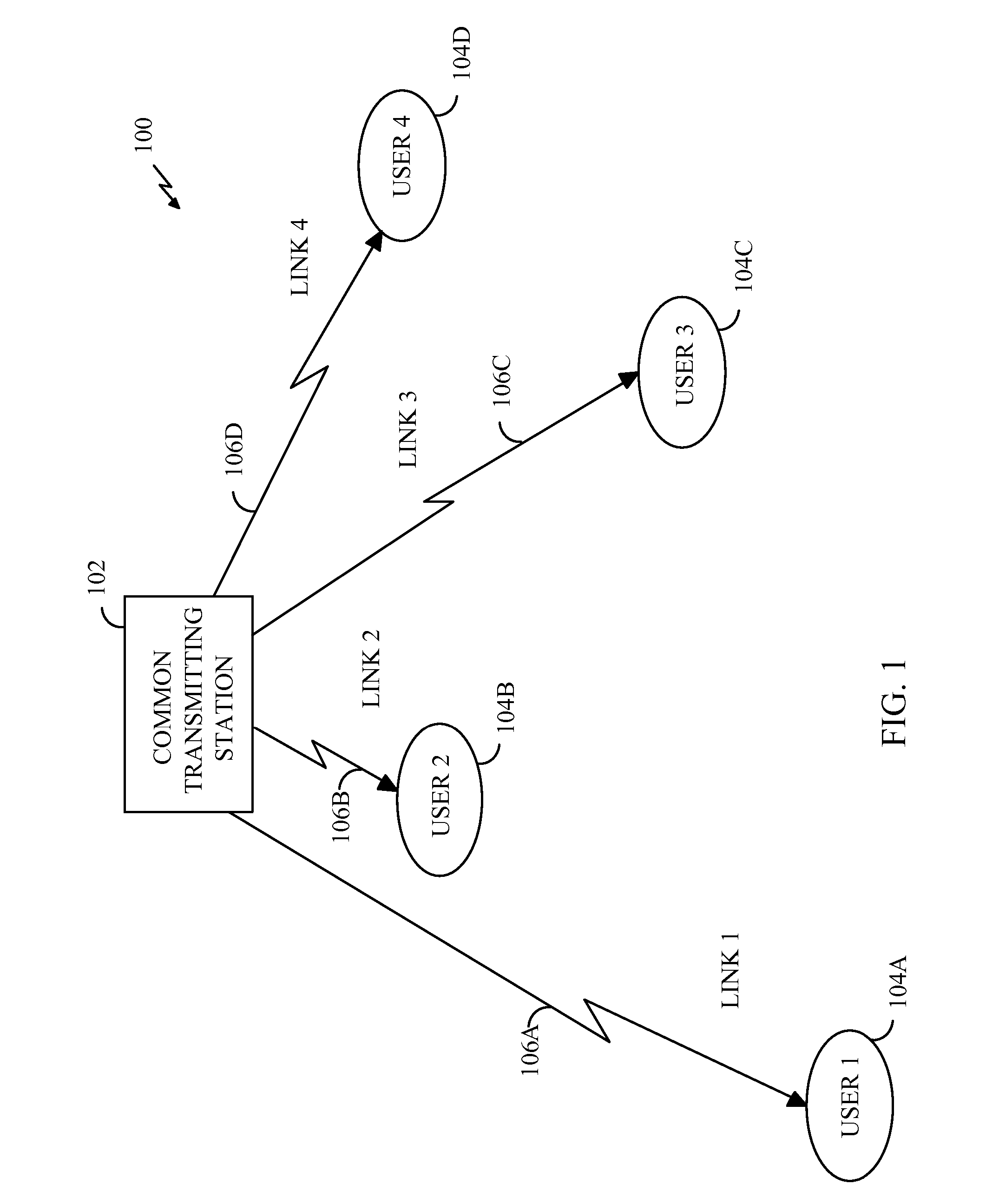 Method and System for Scheduling Data Transmission in Communication Systems