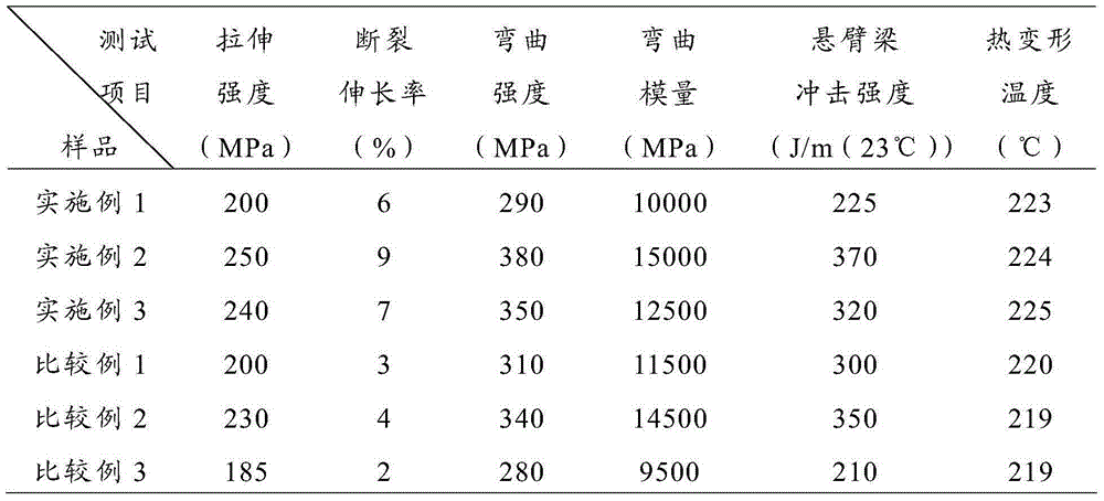 Long glass fiber reinforced nylon composite material and preparation method thereof