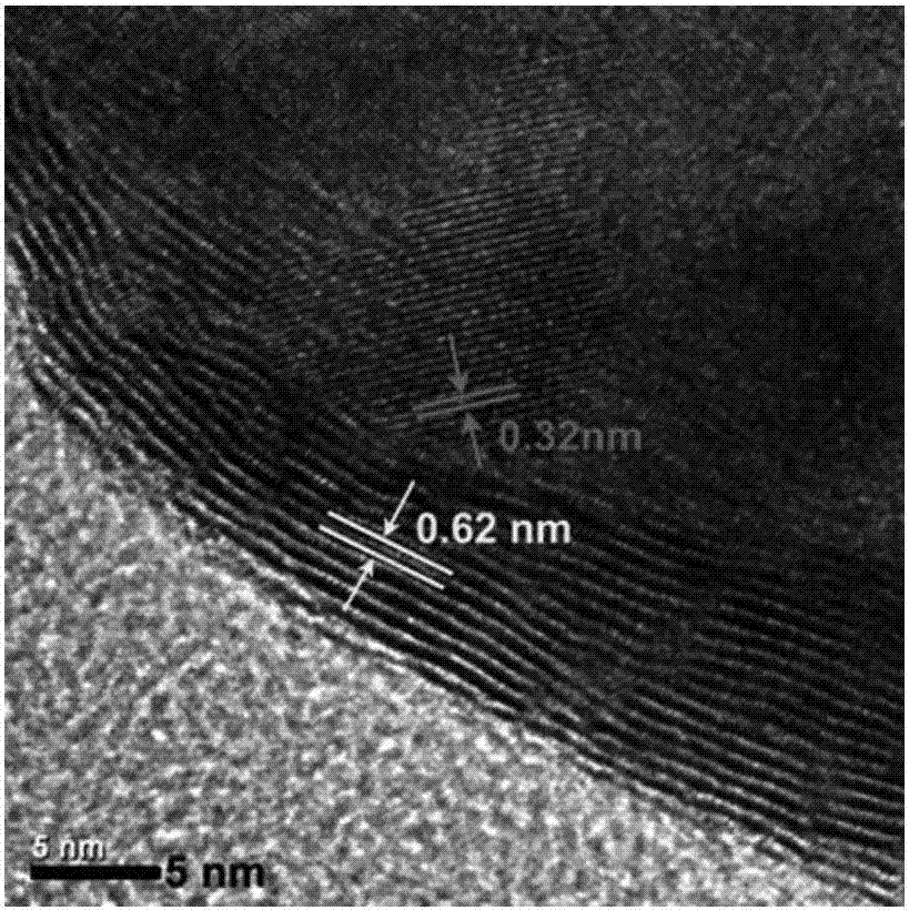 Preparation method of molybdenum disulfide coated titanium dioxide hollow core-shell structure composite photocatalyst, and application of photocatalyst