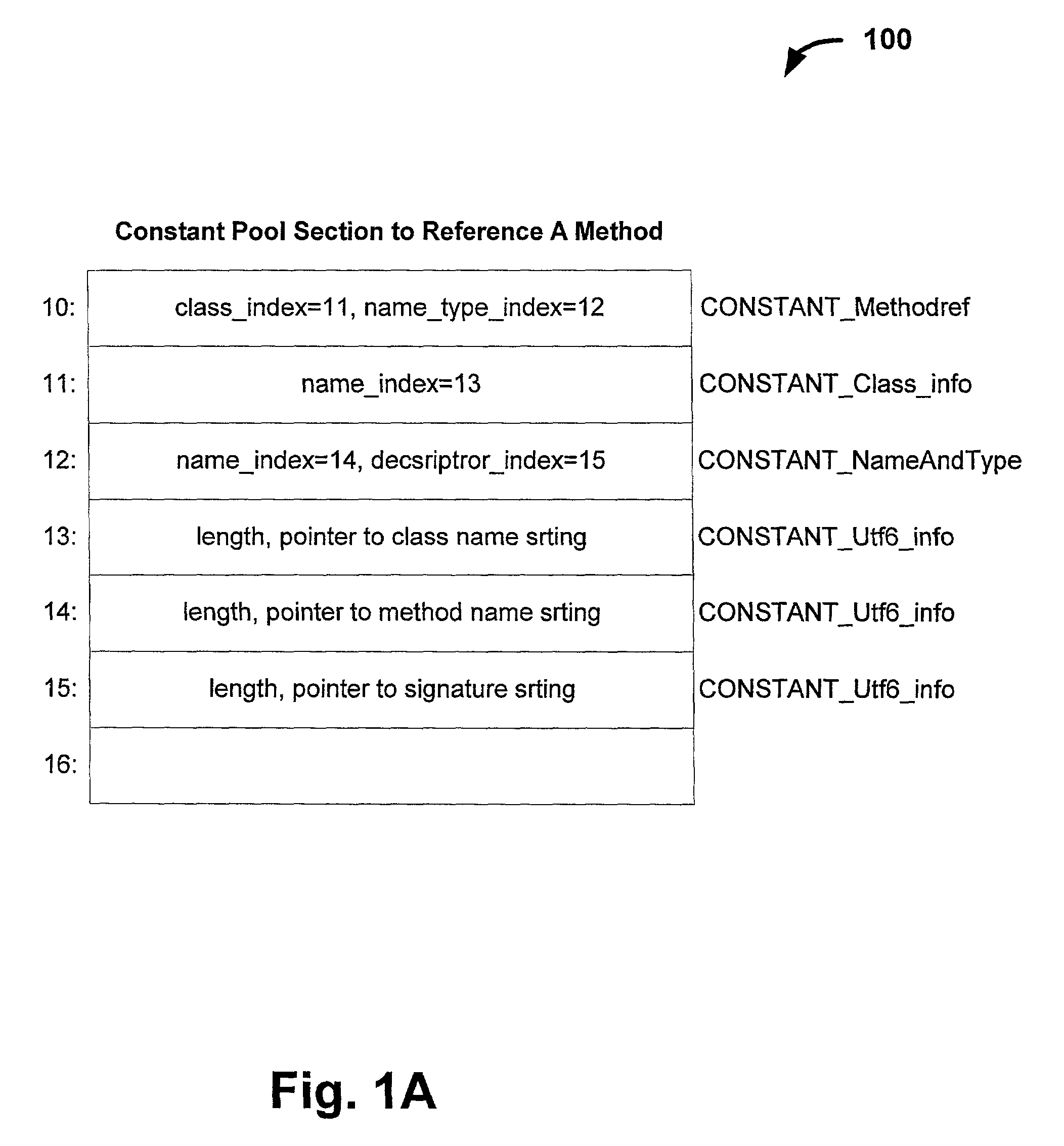 Methods and apparatus for numeric constant value inlining in virtual machines