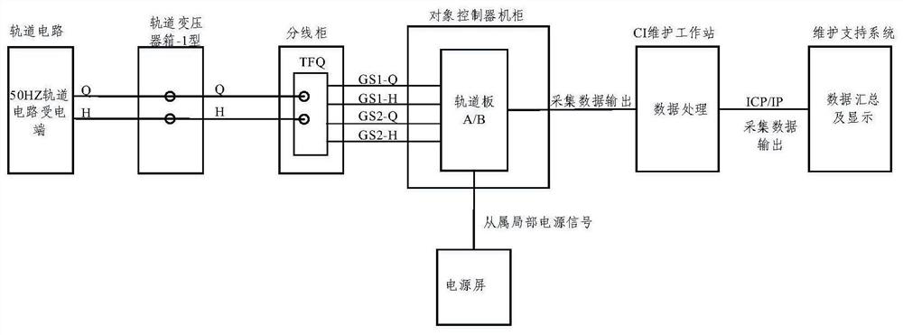 Track circuit information acquisition method and system