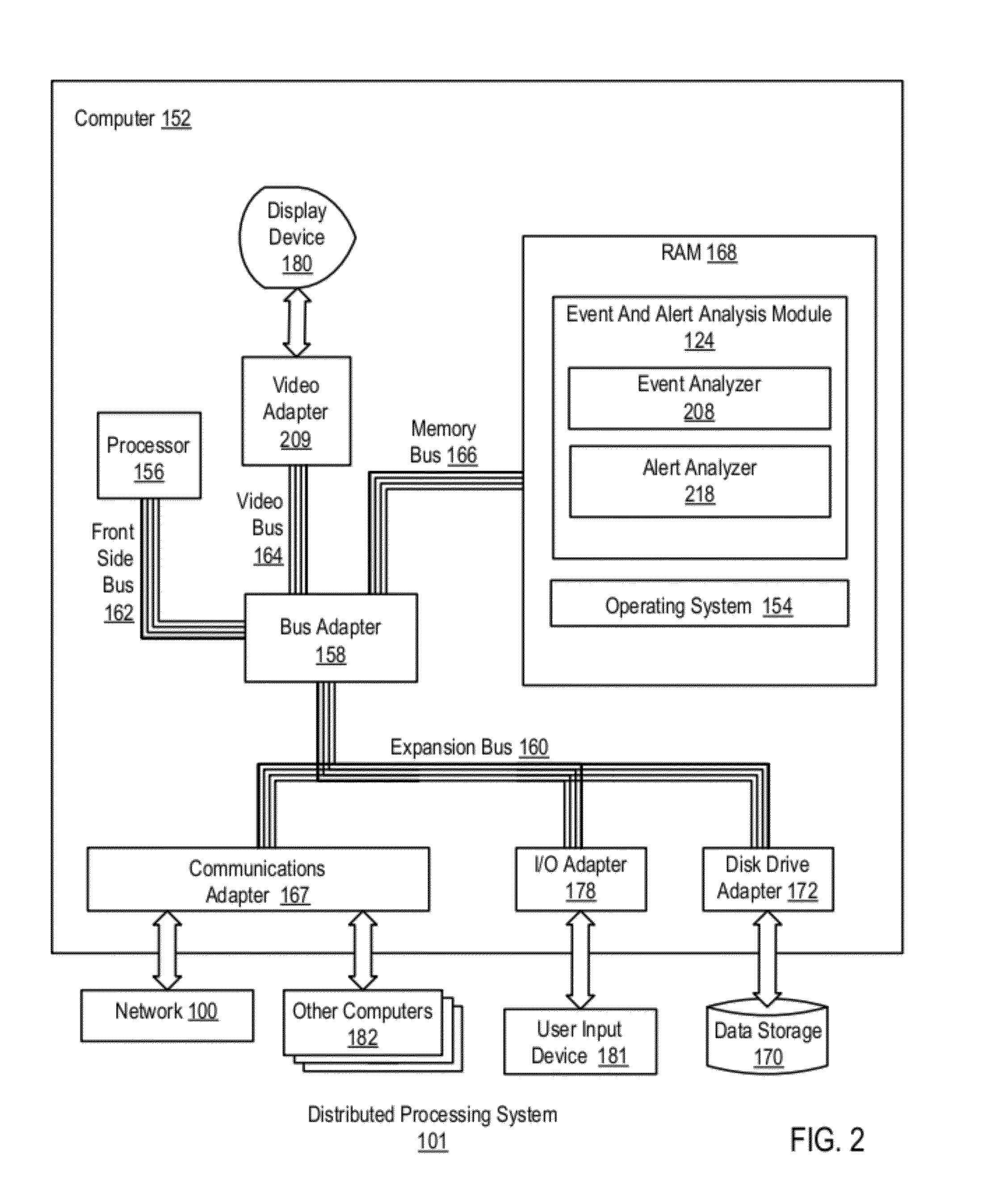 Relevant Alert Delivery With Event And Alert Suppression In A Distributed Processing System