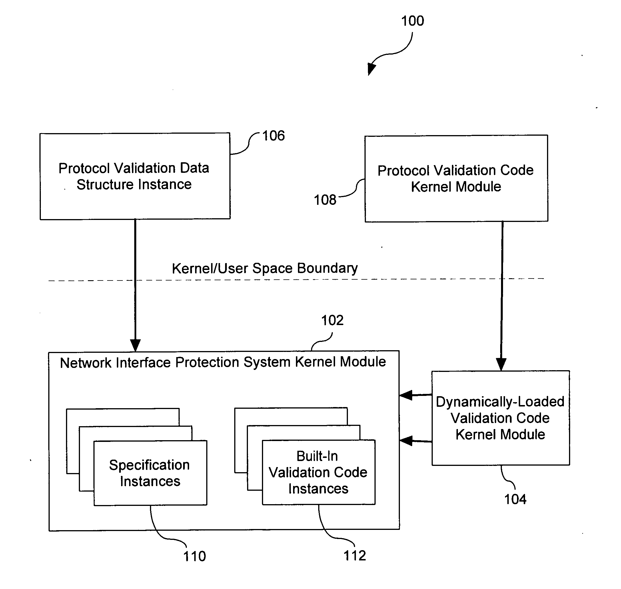 Extensible Protocol Validation