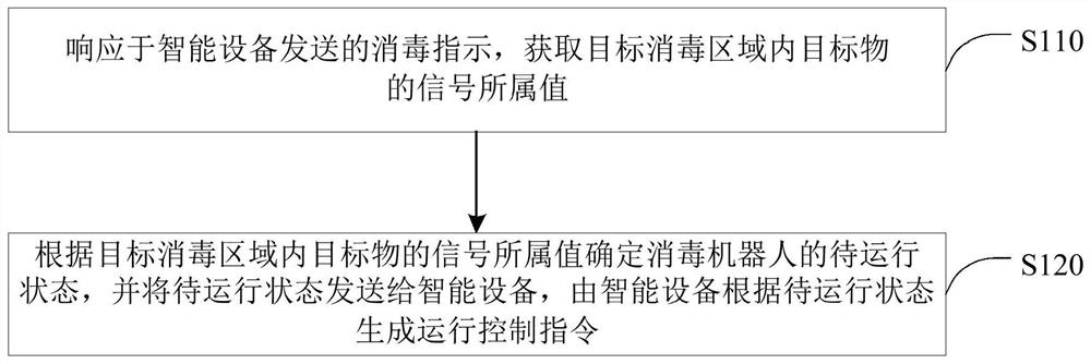 Robot-based disinfection treatment method and device, equipment and medium