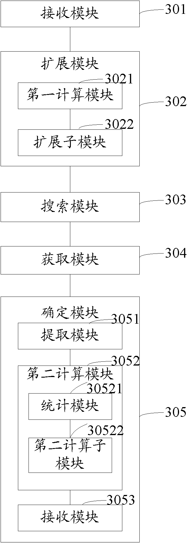 Search method and device