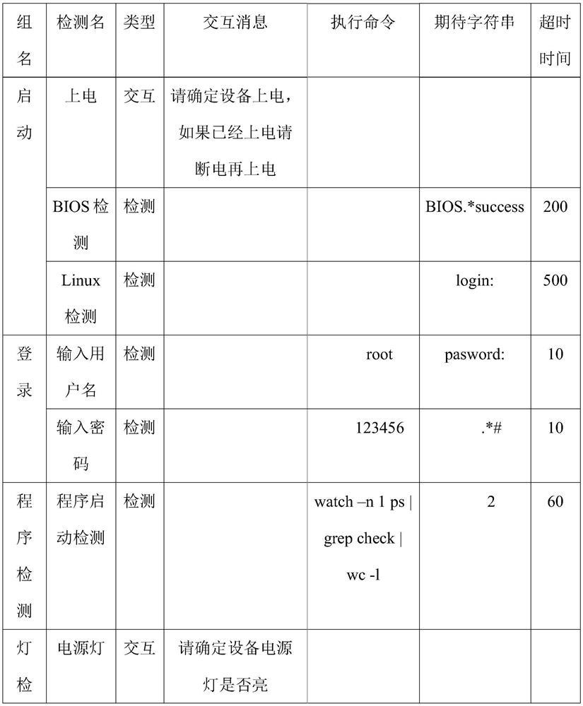 A device function detection method